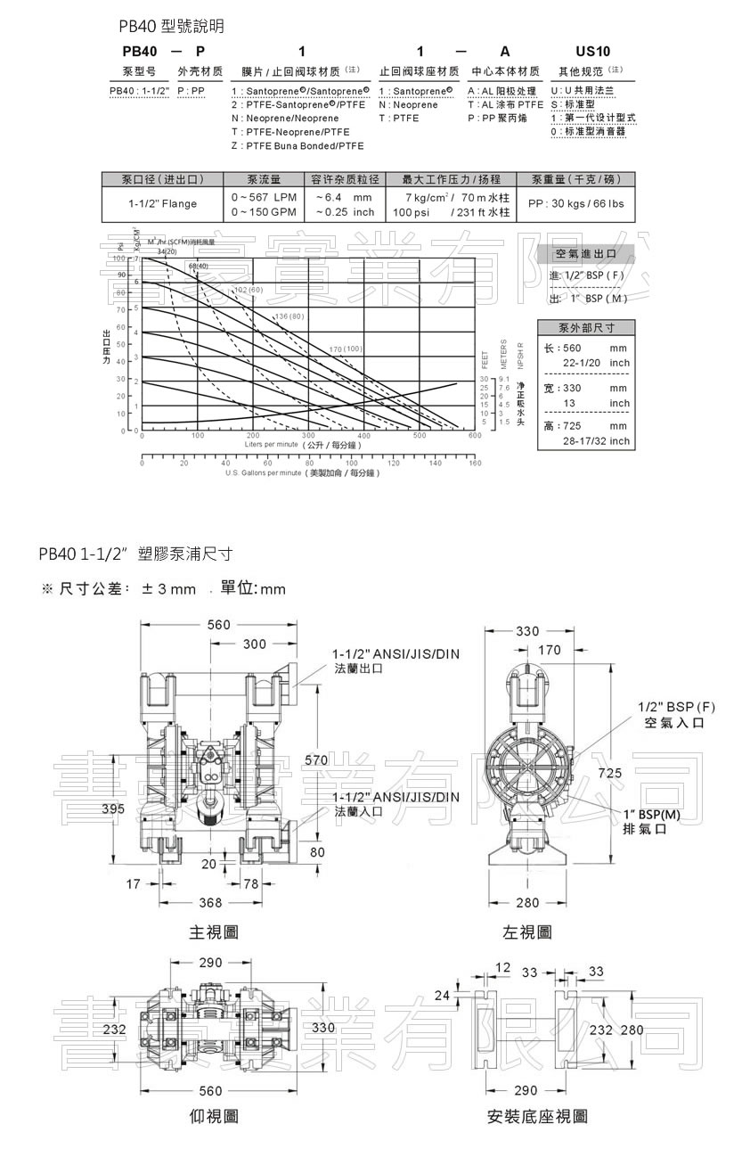 PB40金屬泵浦尺寸圖